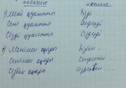 Көп нүктенің орнына сұрақ бойынша 1,2 жақтағы есімдіктердің жекеше, көпше түрін қойып жаз. (кімді? қ