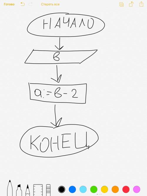 Построить блок-схему и написать программу вычисления а по формуле a=b-2