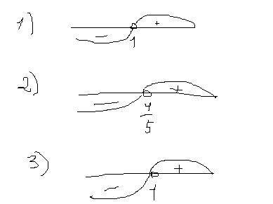 С! нужно найти экстремумы функций: 1) f(x)=x^2-2x+3/4 2) f(x)=4-8x-5x^2 3) f(x)=x^4/4-x+5