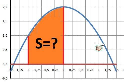 Вычислите площадь фигуры ,ограниченной линиями: y=2-x^2,y=0,x=-1,x=0