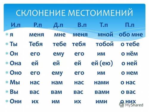 Что такое местоимение? и как оно скланяется?