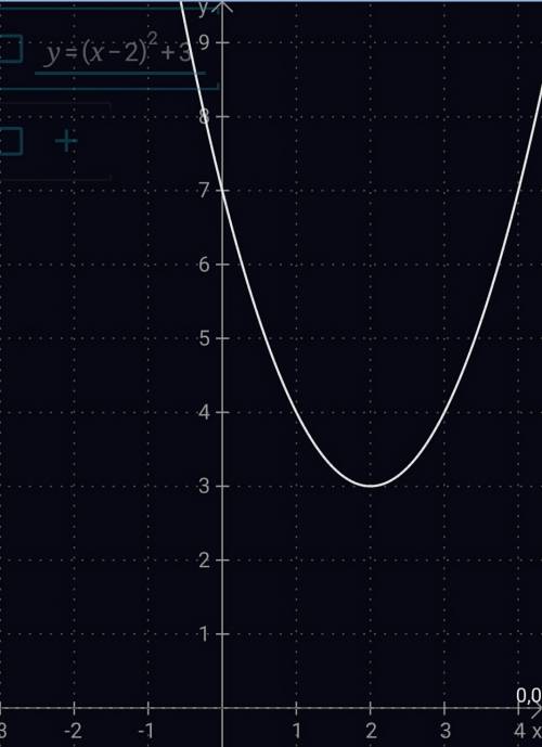 Постройте график функции : y=(x-2)^2+3