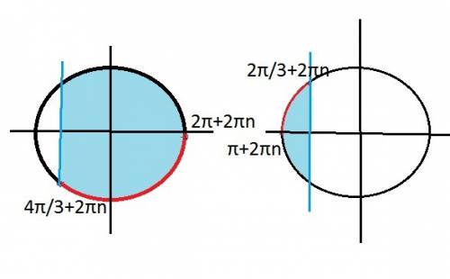 Решить неравенство (сos2x+3tgpi/8)'≥2sinx ответ [2pi/3+2pin; pi+2pin]∪[4pi/3+2pin; 2pi+2pin],n∈z