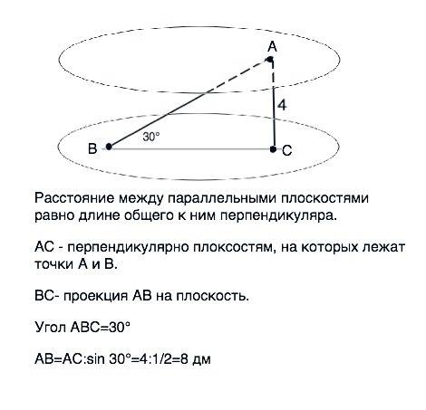 Расстояние между двумя параллельными плоскостями равно 4дм. точки a и b лежат в данных плоскостях, а