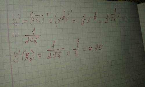 Найдите значение производной функции в точке x0 y= √x, x0=4