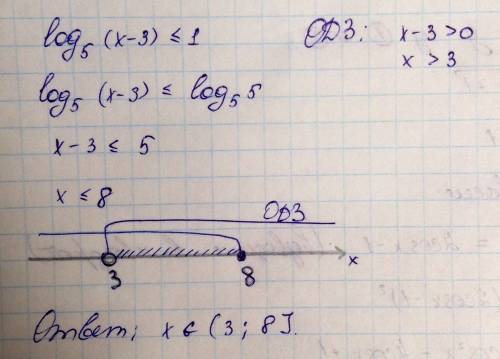 Решить неравенство log5(x-3)< =1