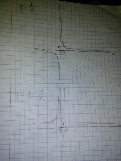 Построить поэтапно график функции y=|1-1/x|