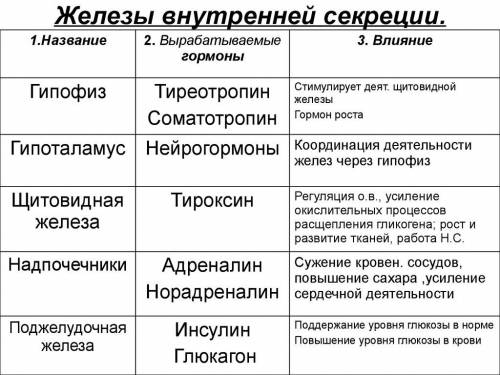 Билет № 13 1. раскройте планетарное значение растений. 2. какие особенности пищеварения в ротовой по