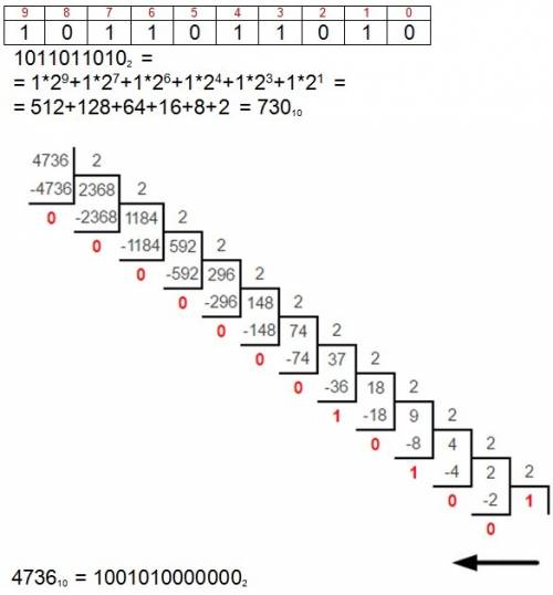 1011011010 в 2 системе перевести в a в 10 системе в столбик,и 4736 в десятичной перевести в a в 2 си