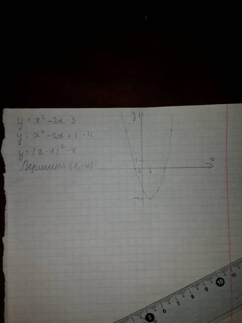 Постройте график функции y=x^2-2x-3