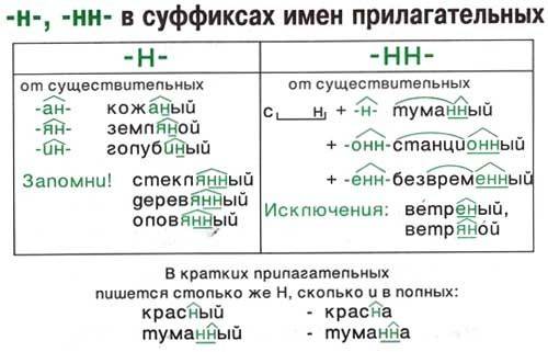 С3 мя 1 зад.что такое омографы? 5 пар слов-омографов.2 зад.объясните орфаграммы в словах рубленое ме