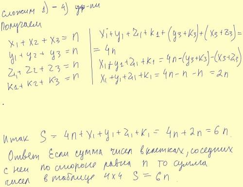 Вклетки таблицы 4×4 вписаны числа (возможно, нецелые) так, что для любой клетки сумма чисел в клетка