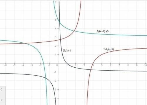 Постройте график функции: 1)y=1/x-1 2)y=2/x+1 +3 3)y=2-2/x-3 хелп