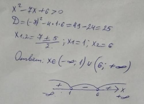 Решите неравенство: x^2-7x+6> 0