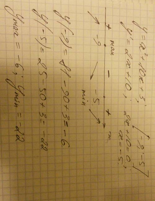 Найдите наибольшее и наименьшее значение функции y=x^2+10x+3,на промежутке [-9; -5]