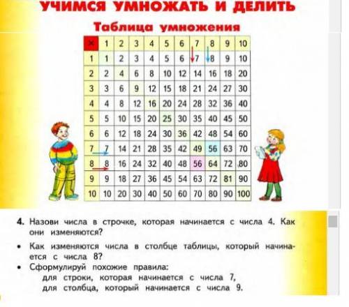 Назови числа в строчке,которая начинается с числа 4. как они изменяются? *как они изменяются числав