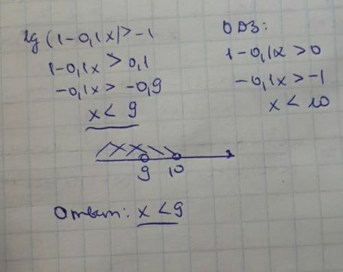 Решить логоритмическое неравенство lg(1-0,1x)> -1