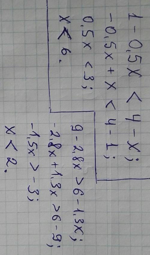 Решить систему неравенств 1-0,5x < 4-x 9-2,8x> 6-1,3x,