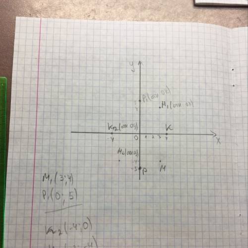 Много постройте точки симметричные точкам m (3 -4) k(4 0) p(0 -5) относительно: 1) осм 0 x 2 оси o у