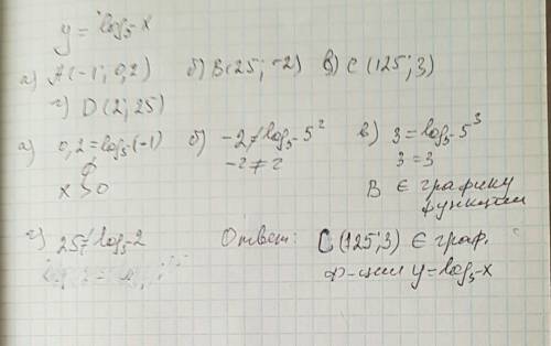 Укажите точки, принадлежащие графику функции : а) a (-1; 0,2); б) b (25; -2); в) c (125; 3); г) d(2;