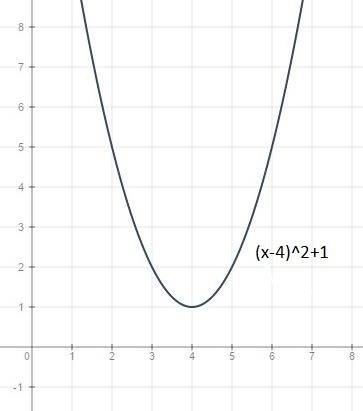 Построить графики 1. y=x^1,8 2.y=(x-4)^2+1 3.y=3^x-2, найти e(y) 4.y=log1/4(x+3), найти d(y) 5.y=|3^