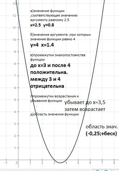 1)изобразите схематически график функции : а)у=-4х^2 ; б)у=3х^2+2 2)постройте график функции y=x^2-7