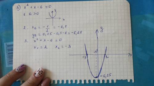 Решите графическим уравнение : 1)х^2=3х-2 3)х^2+х-6=0 5)х^2+3х+2=0