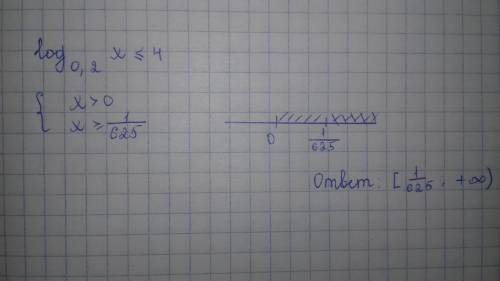 Log x по основанию 0,2 меньше или равно 4