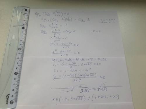 Решить ! log0,8(log6((x^2+4)/(x+< 0 log0,2(2x^2+18x-29)+2< =log0,2(x-1)