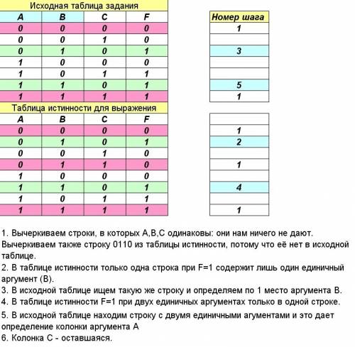 Логическая функция f задаётся выражением (a ∨ ¬c) ∧ (b ∨ c). определите, какому столбцу таблицы исти