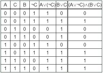 Логическая функция f задаётся выражением (a ∨ ¬c) ∧ (b ∨ c). определите, какому столбцу таблицы исти