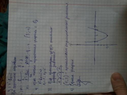 Постройте график функции у = х^2 - 6х + 5. определите по графику,на каком числовом промежутке функци