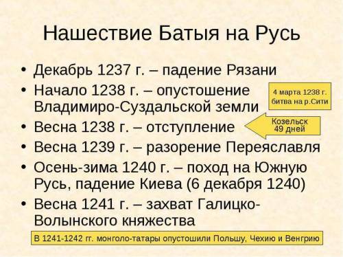 Сделать таблицу на тему нашествие батыя (дата, событие); заранее