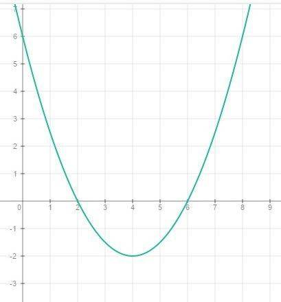 Постройте график функции y=x^2/2-4x+6