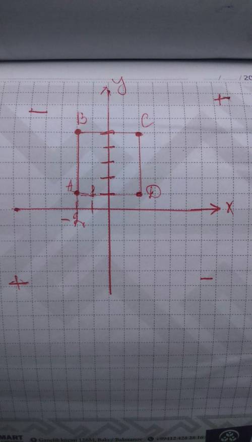 Уквадрата abcd вершина а (-2; 1) симметрична вершине d ,а вершина в (-2; 5) - вершине с относительно