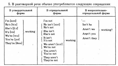 Конспект на тему present countinuos