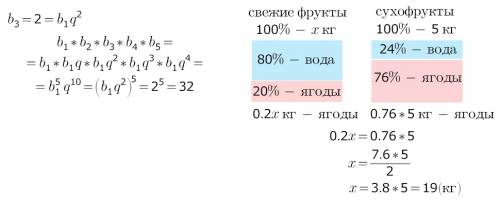 80 ! 1 в прогрессии b3=2 вычислить: b1*b2*b3*b4*b5=? 2 влажность свежих фруктов 80%, а сухофруктов 2