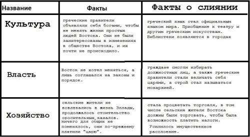 Факты свидетельствующие о раздельном сосуществовании.культура, власть, хозяйство, и деление общества