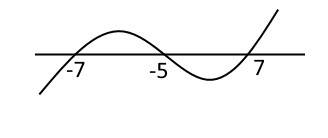 X^2-49/x+5 больше 0 решить с объяснениями.