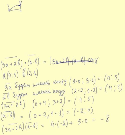 Вычислить скалярное произведение векторов. 3a+2b и a-b, если a=(0; 1) ; b=(2; 1) с подробным решение