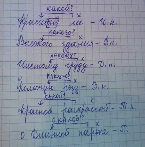 Составьте словосочетания сущ.+прил. определите падеж,поставьте вопрос,выделите окончания прилагате