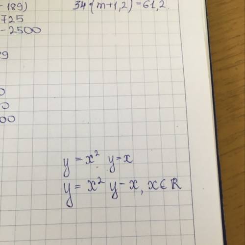 Вычислите площадь фигуры, ограниченной заданными линиями. y=x^2 y=x