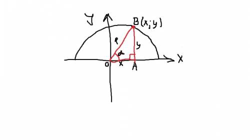 Докажите тождество sin² α + cos² α = 1.