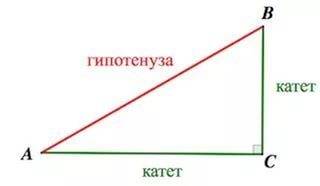 Определите, является ли данный треугольник остроугольным, прямоугольным или тупоугольным , если две