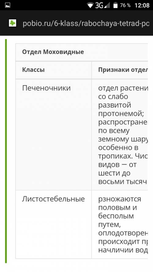 Охарактерезуйте основные признаки отдела моховидных и признаки каждого класса в отделе