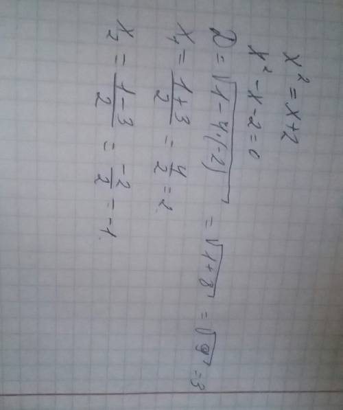 Как решить графически уравнение x²=x+2