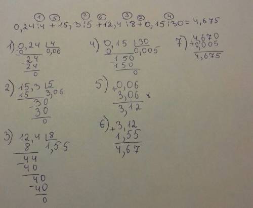 Найдите значение выражения а) 0,24: 4+15,3: 5+12,4: 8+0,15: 30=? в столбик