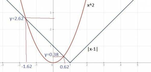 Аналитически и графически решить уравнение |х-1|=x^2