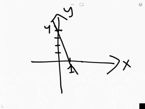 Постройте график уравнения y = -2x + 6 желательное с графиком