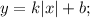 y=k|x|+b;